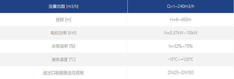 輕型立式多級泵性能數據